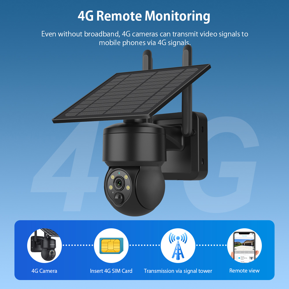 SHIWOJIA WIFI bezprzewodowa ka – Home Yard Security Cameras recenzja i cena