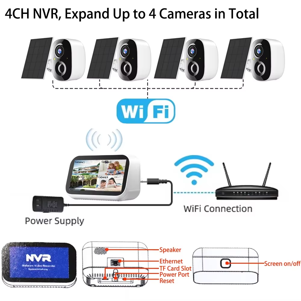 Mini 4-kanałowy zestaw monitor – Home Yard Security Cameras recenzja i cena