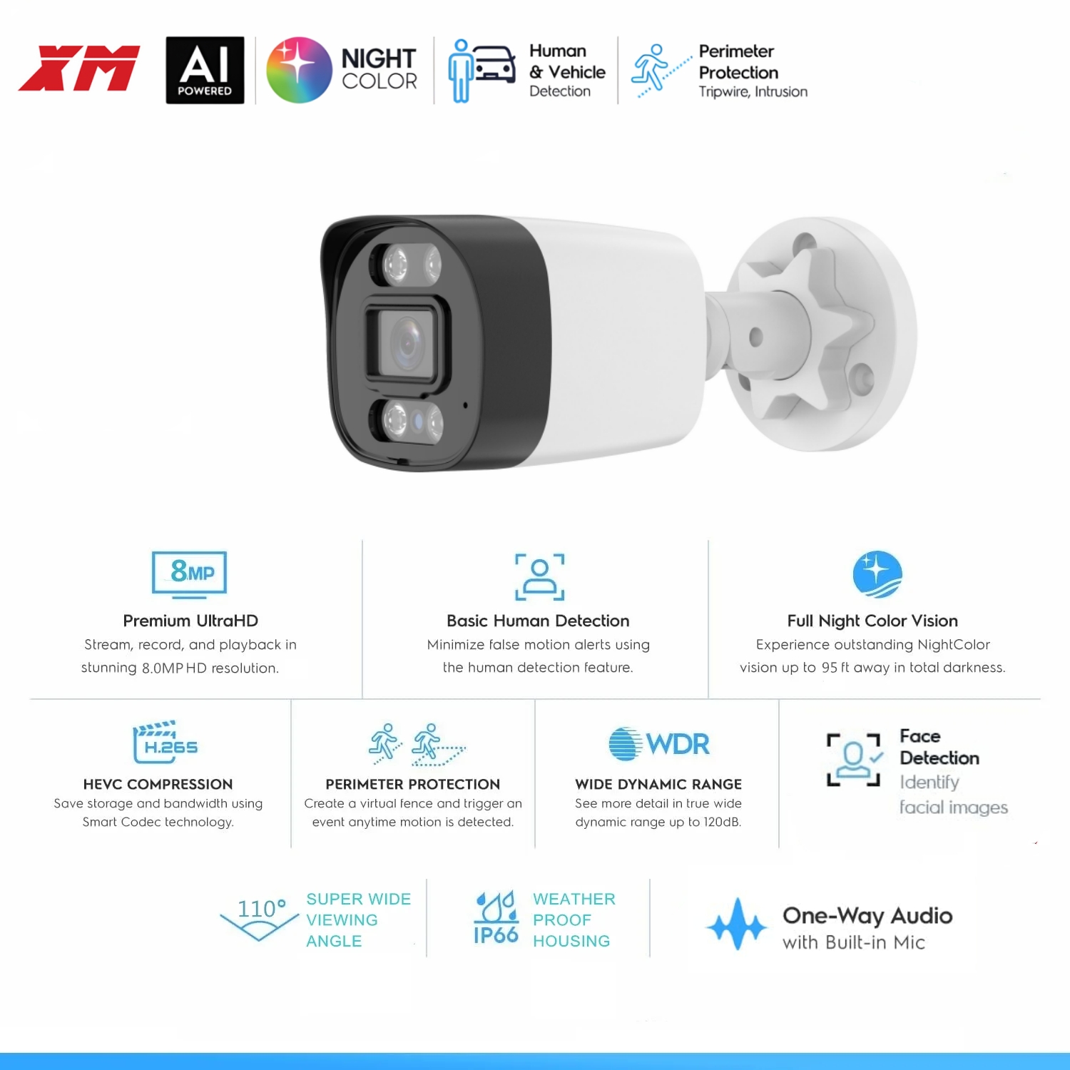 Kamera IP do monitoringu wideo – Home Security Ai recenzja i cena