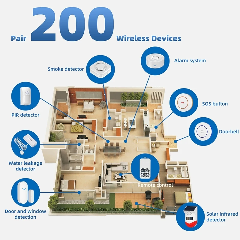 Czujnik otwarcia drzwi/okien 4 – Home Security Alarm System recenzja i cena
