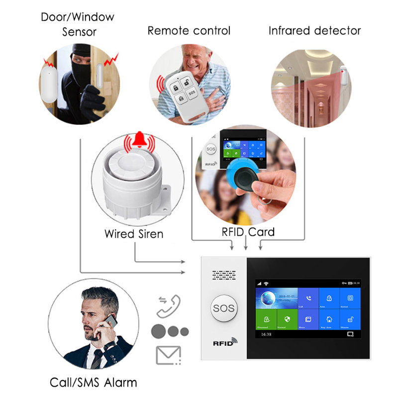 HIVA PF-50 bezprzewodowy 433MH – Home Security Alarm System recenzja i cena