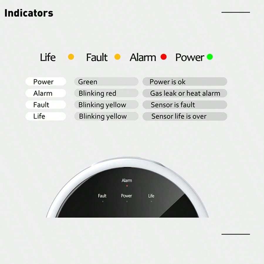 Czujnik gazu 2.4G WiFi, detekt – Home Security Equipment recenzja i cena