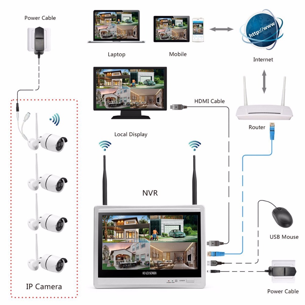 Bezprzewodowy system monitorin – Home Security And Cctv recenzja i cena