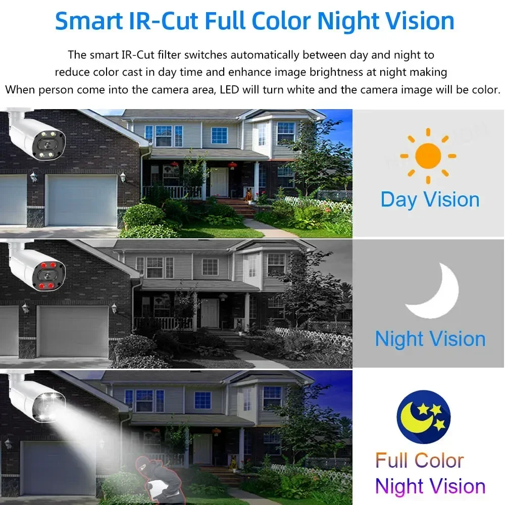 Zestaw do monitoringu domowego – Home Security And Cctv recenzja i cena